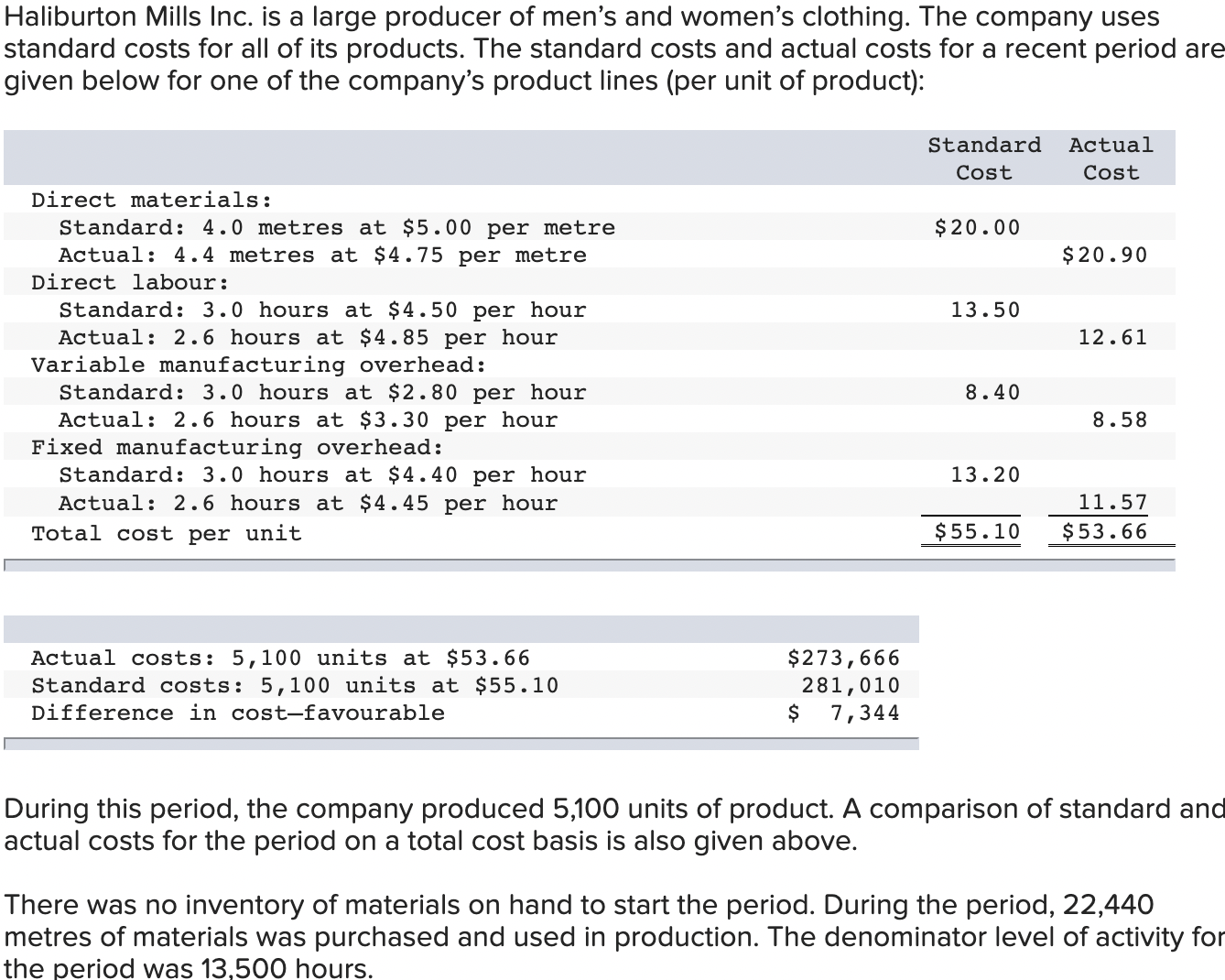 . Prepare journal entries to record all activity relating to direct