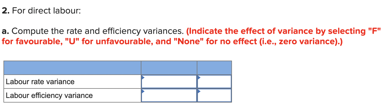 for favourable, "U" for unfavourable, and "None" for no effect (i.e., zero