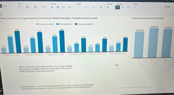 based on the graph, answer the question in the text ersion CostJUnit,