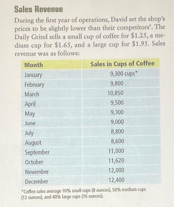 opperations so that he may raise his salary to $50,000 (not jnckuding