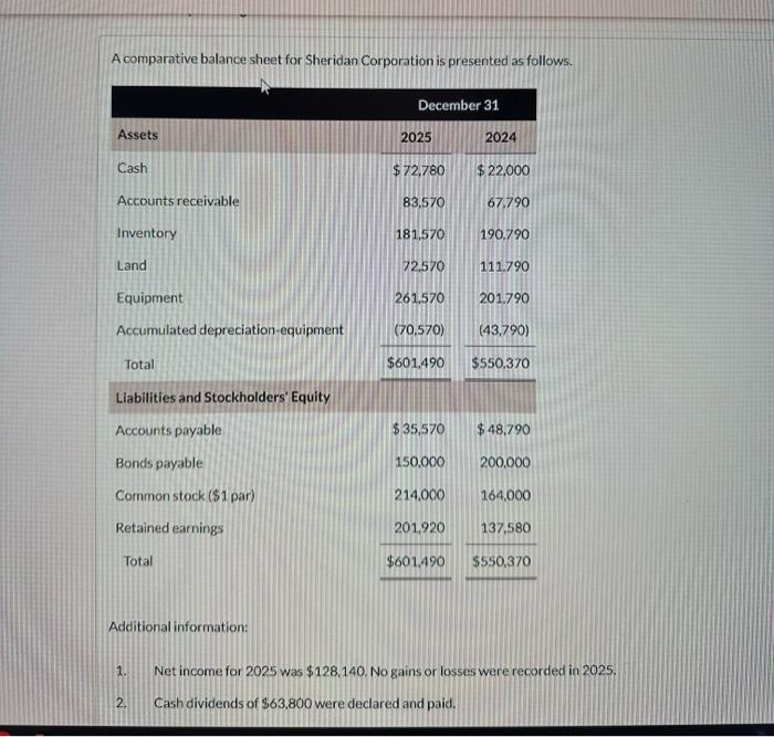  I only need answer to part B A comparative balance sheet