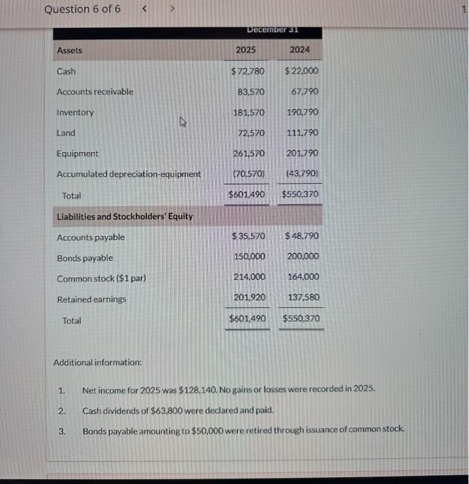 for Sheridan Corporation is presented as follows. Additional information: 1. Net income