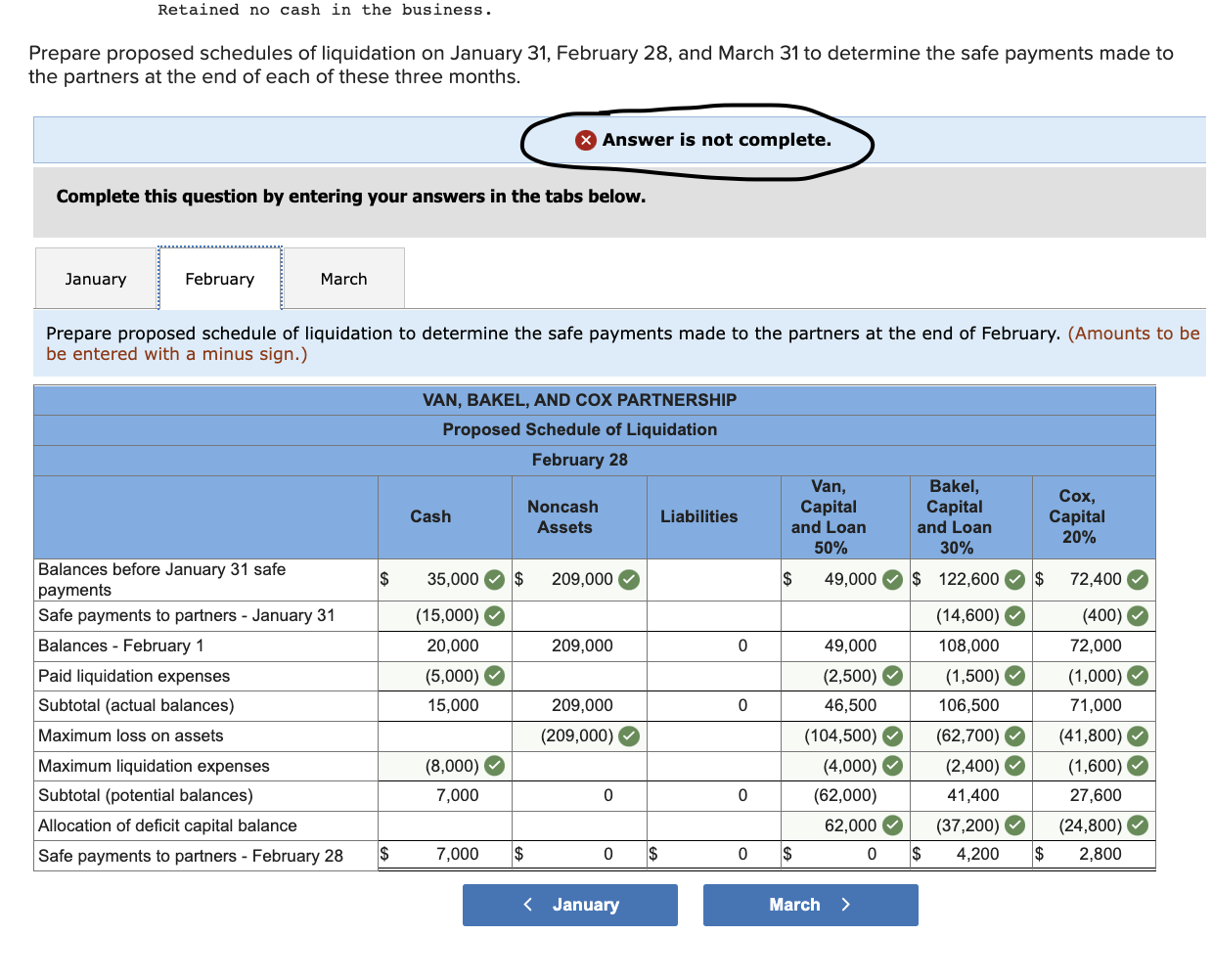 the partners of Van, Bakel, and Cox (who share profits and losses