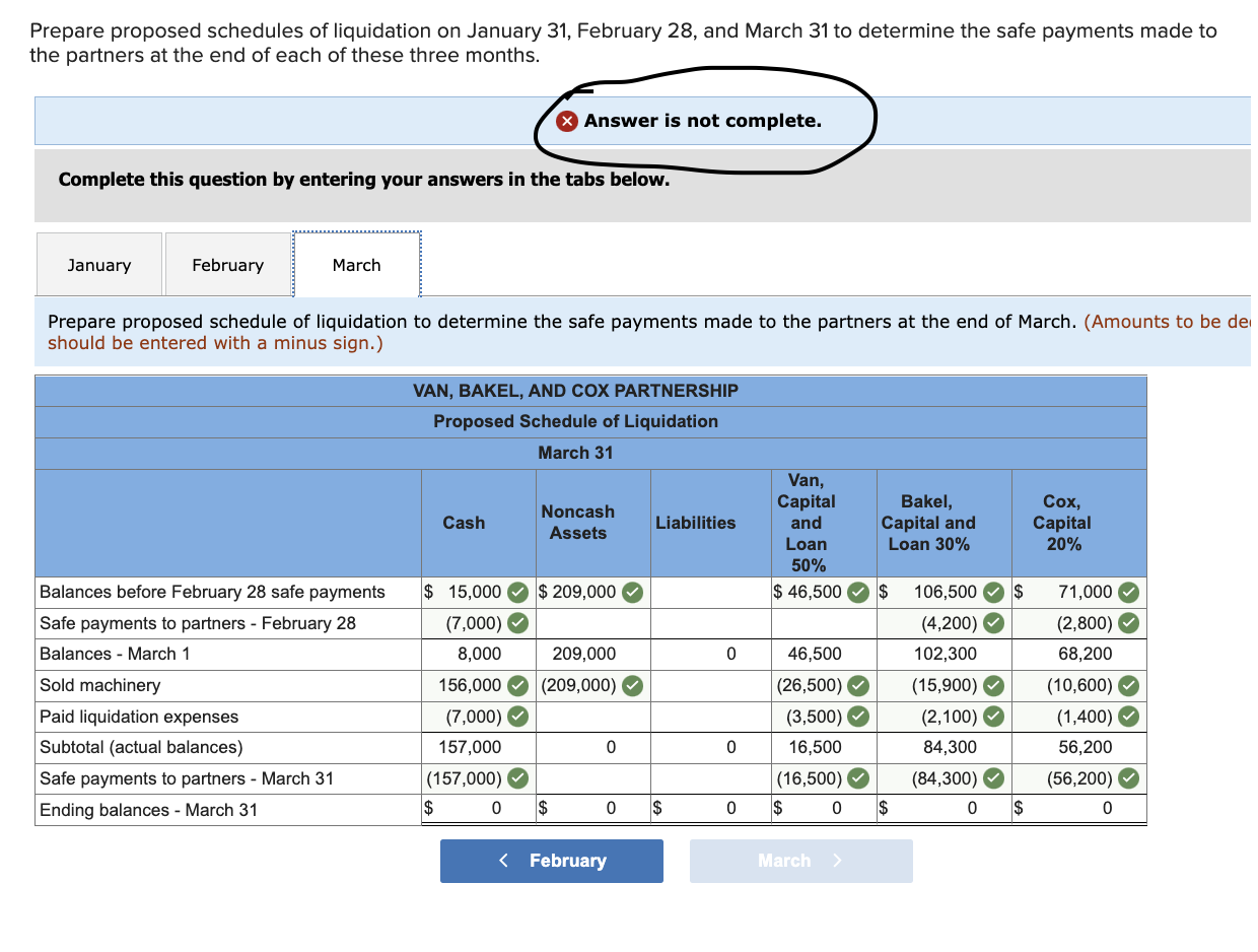 in the ratio of 5:3:2, respectively) decide to terminate operations and liquidate