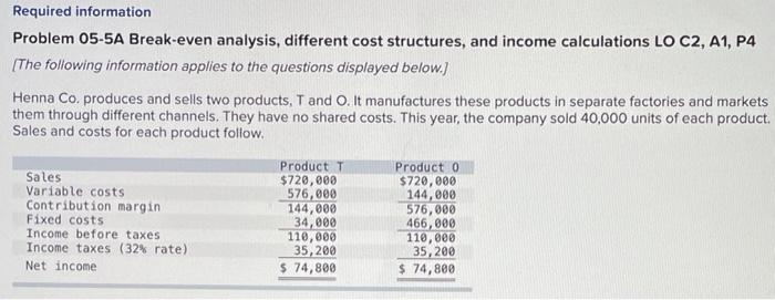  Required information Problem 05-5A Break-even analysis, different cost structures, and income