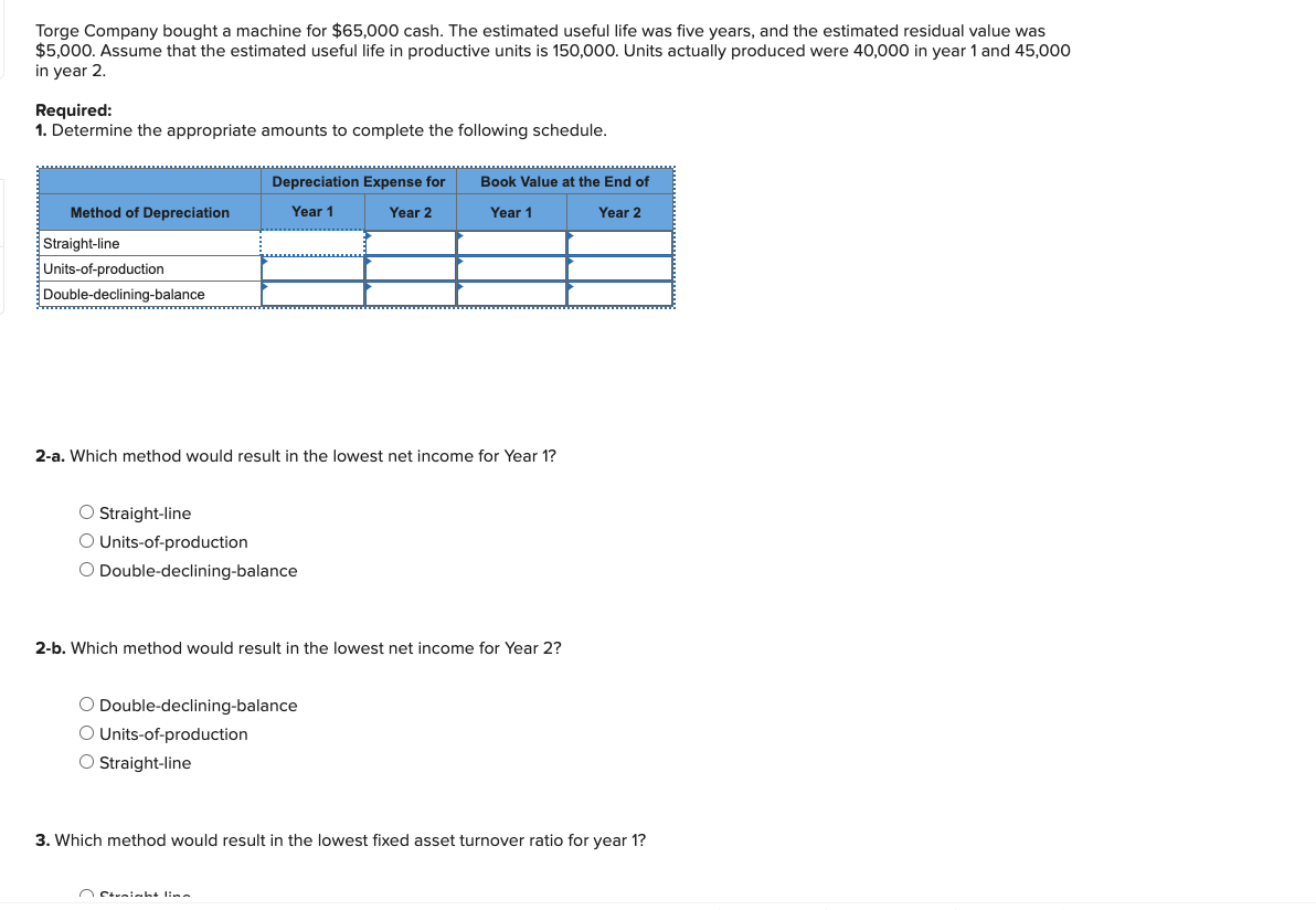  Torge Company bought a machine for $65,000 cash. The estimated useful