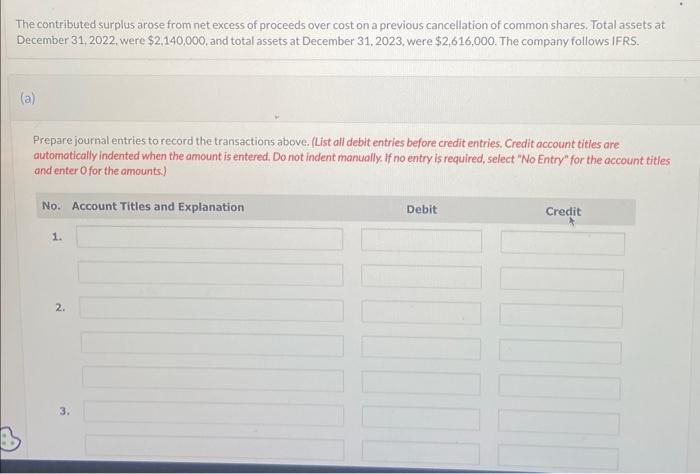in the shareholders' equity section of its December 31,2022 SFP: During 2023,