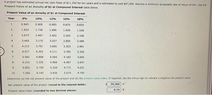  what am I doing wrong? A project has estimated annual net