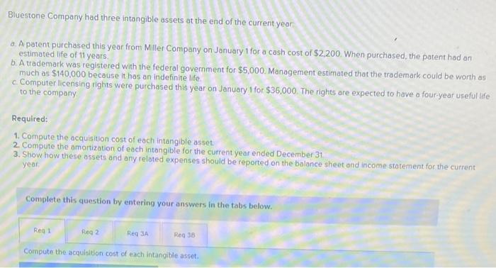 help please? Bluestone Company had three intangible assets at the end of