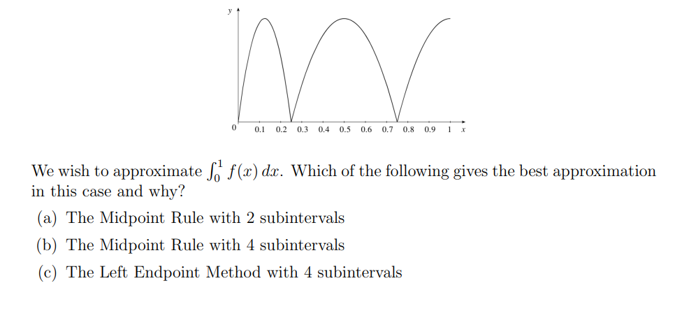 Let f(x) be the function graphed below. We wish to approximate 01f(x)dx.