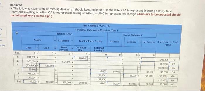 i need help with the last problem Required a. The following table