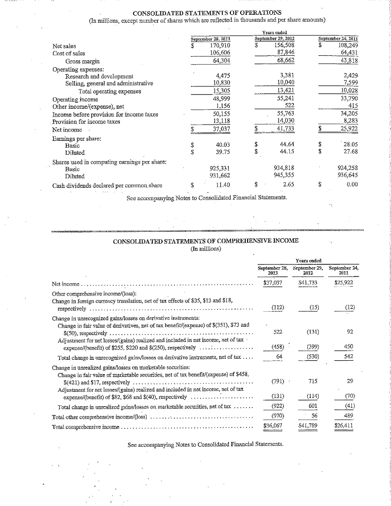 Compute for 2013 and 2012 the (1) return on common stockholders equity.