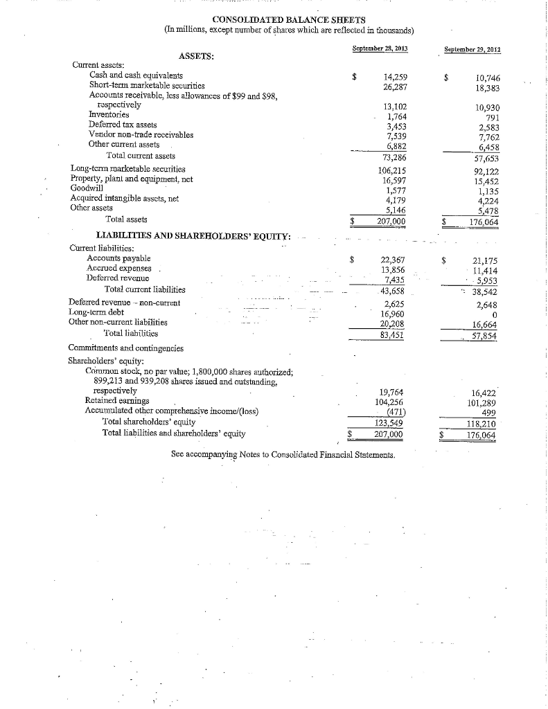 Note: Must show equations and detailed calculations for each ratio. Equation that