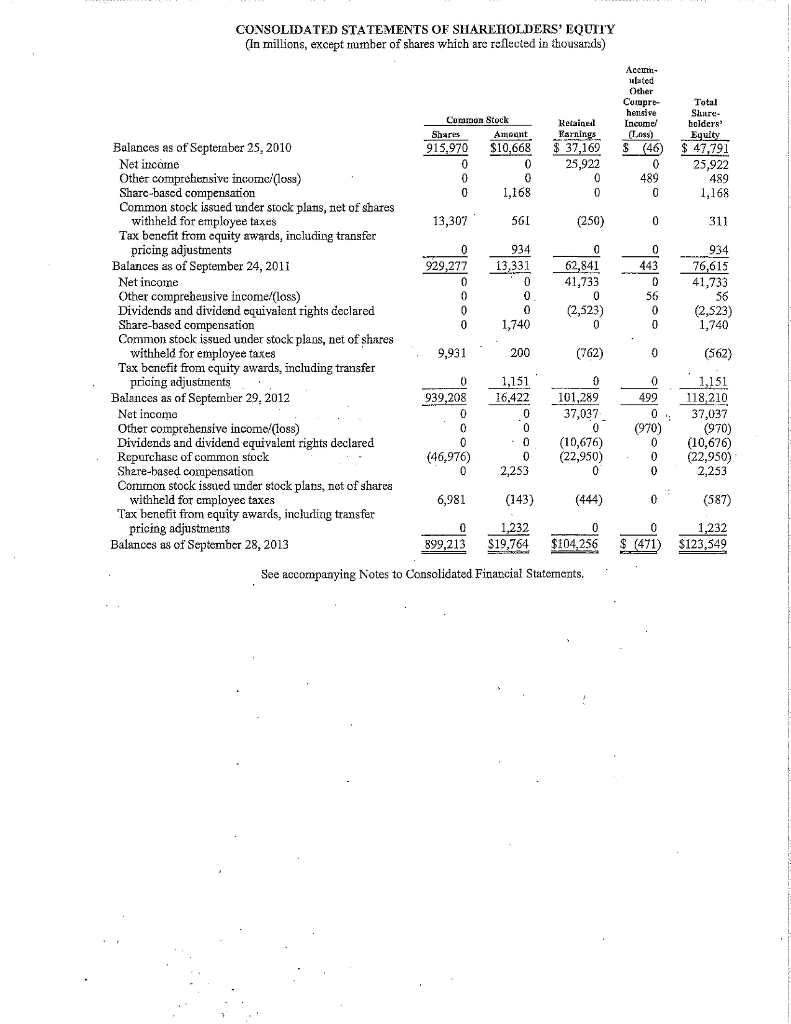should be used: Return on common stockholders equity (ROCE) = (Net income