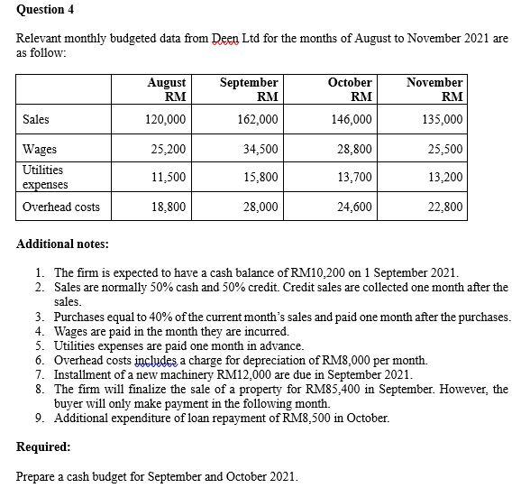 Please help me .. Please please Question 4 Relevant monthly budgeted data