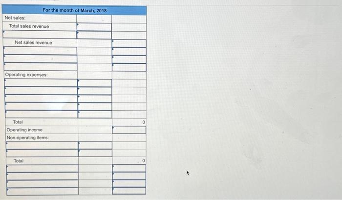 of children's toys, games, books, and accessories. Assume that a local store