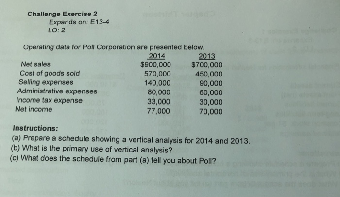  Challenge Exercise 2 Expands on: E13-4 LO: 2 Operating data for