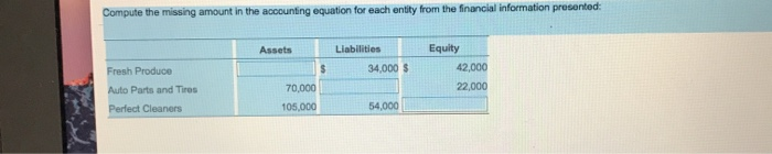  Compute the missing amount in the accounting equation for each entity