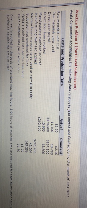  I need help with how to do the income statement for