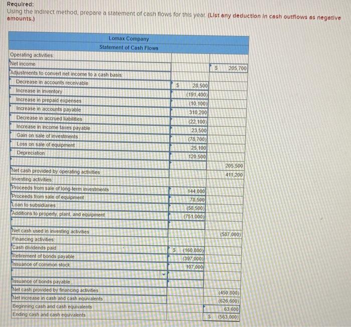 additional information is available about the company's activities during this yeat: a