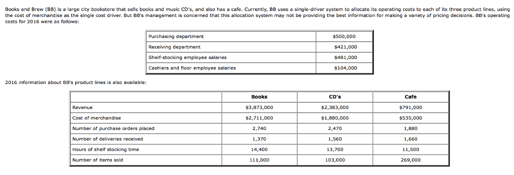 part a.) Using BB's single-driver system to allocate its operating costs,