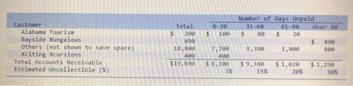 [The following information applies to the questions displayed below) Web Wizard, Inc.,