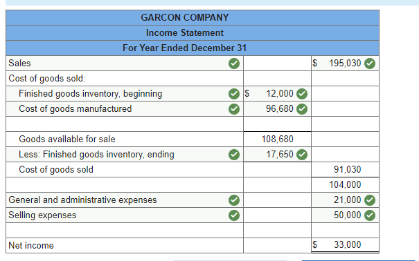 to the questions displayed below.] The following data is provided for Garcon