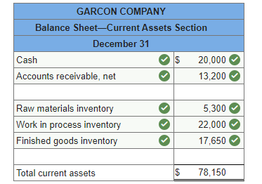 income statements for both Garcon Company and Pepper Company. 2. Prepare the