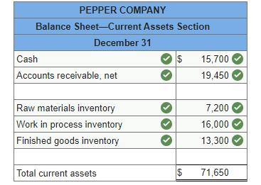 current assets section of the balance sheet for each company. Answer is
