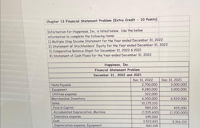  Chapter 13 Financial Statement Problem [Extra Credit - 10 Points] Information