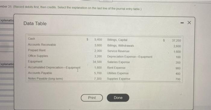  mber 31. (Record debits first, then credits Select the explanation on