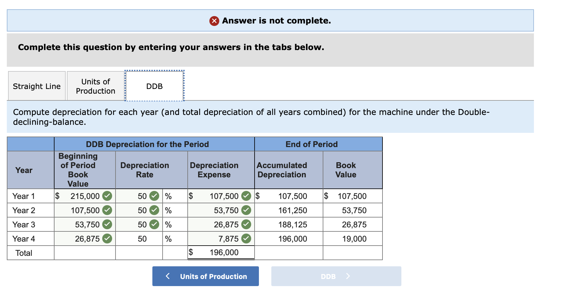 with a four-year life and an estimated $19,000 salvage value is installed