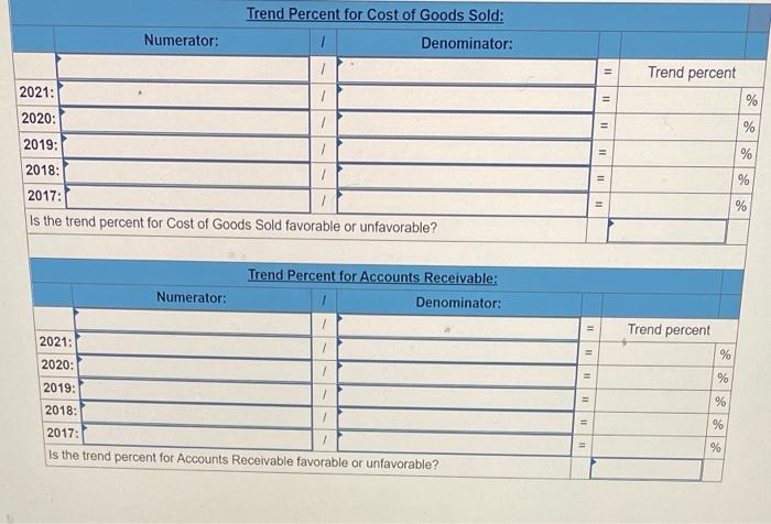 and analyzing trend percents LO P1 Sales Cost of goods sold Accounts