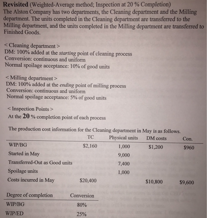  Using the Weighted-Average Method, summarize the Total Cleaning Department Costs for