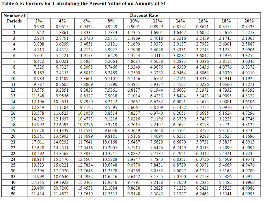 dividend of $3 per share for each of the next 9 years,