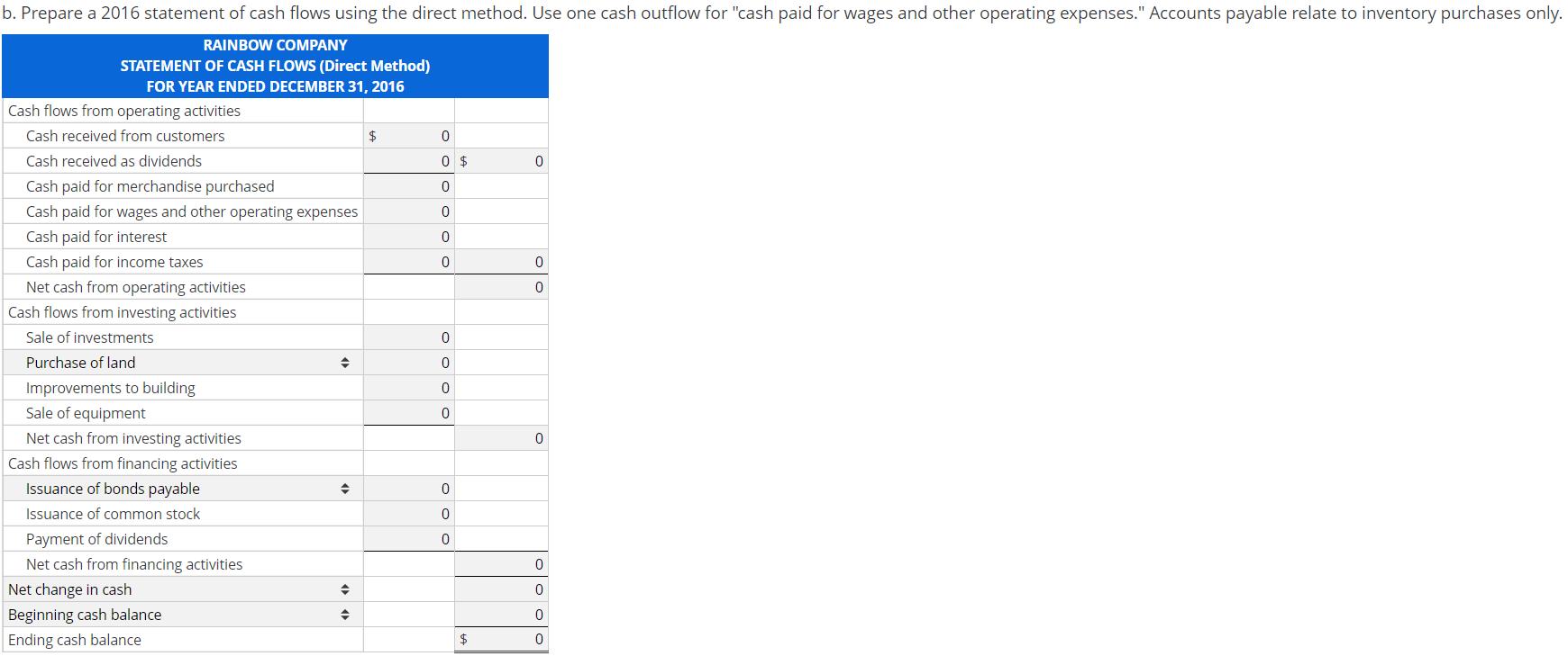 Cost of Goods Sold $660,000 Wages and Other Operating Expenses 195,000 Depreciation