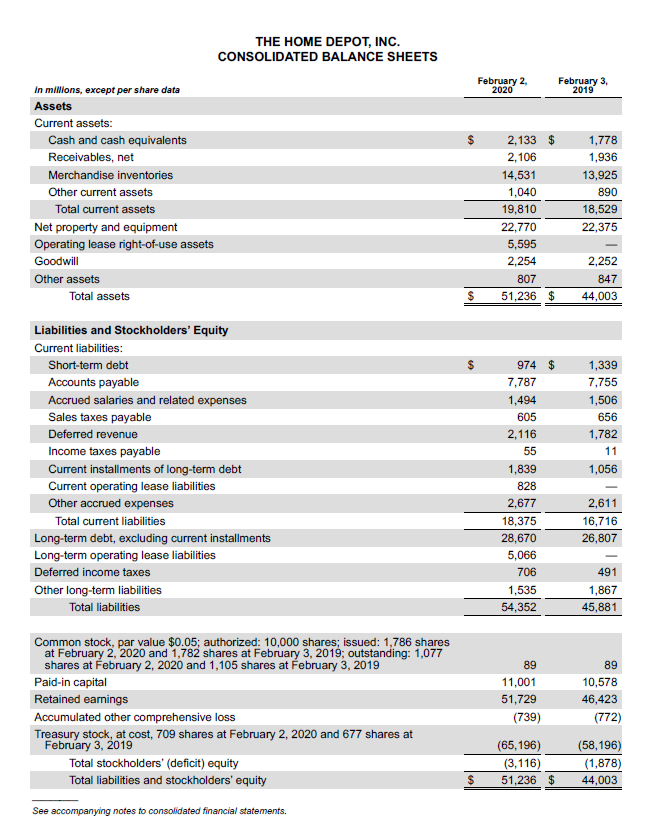 Assets Current Liabilities Quick Ratio (Acid-Test): Cash Receivables Current Marketable Securities (short