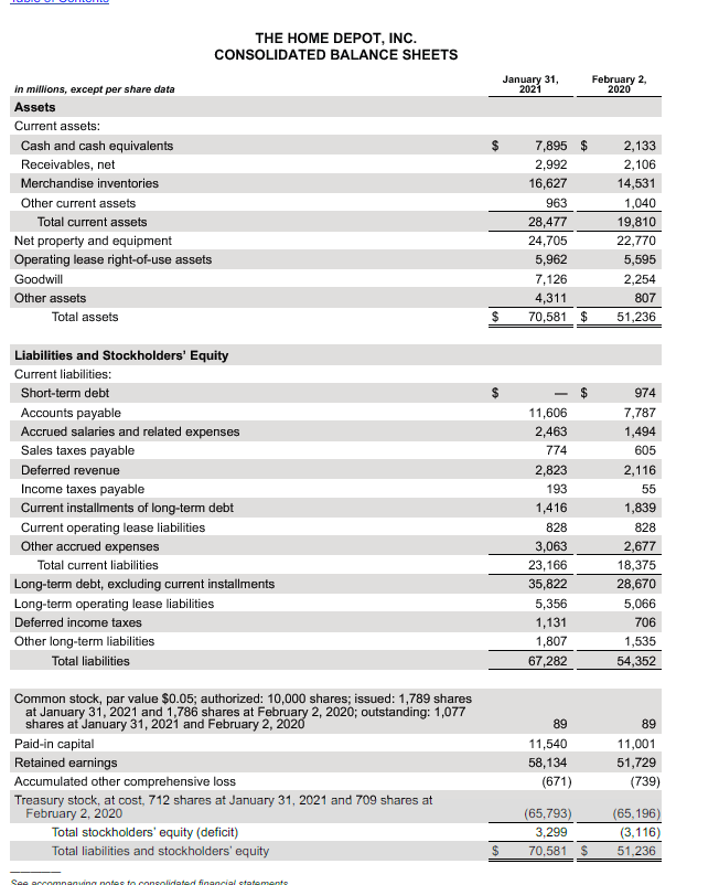 term investments) Current Liabilities Accounts Receivable Turnover Net Sales (Total Revenue) Current
