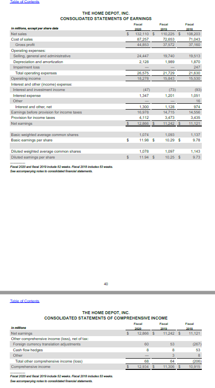 Year Inventory Prior Year Inventory Average Days to Sell Inventory (Days Outstanding