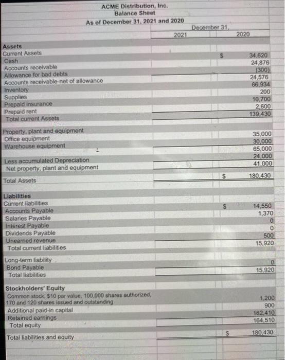 shares of $10 par stock for $31 per share for cash. Prepare