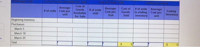 for March. Date Activities Units Acquired at CostUnits Sold at Retail Mar.