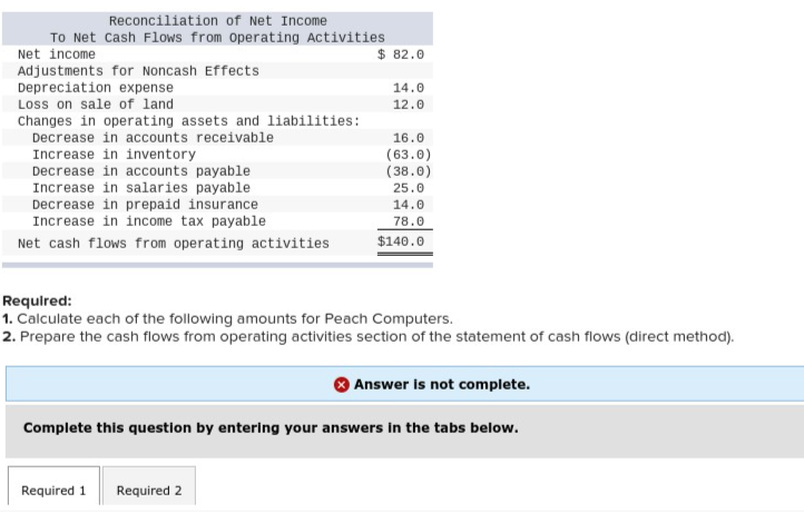 from an income statement; cash flows from operating activities (indirect method) (L021-3,