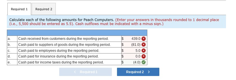 21-4] The income statement and a schedule reconciling cash flows from operating