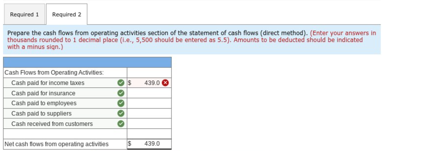 activities to net income are provided below ($ in thousands) for Peach