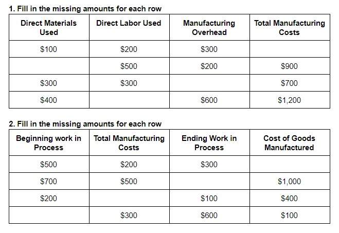  1. Fill in the missing amounts for each row Direct Materials