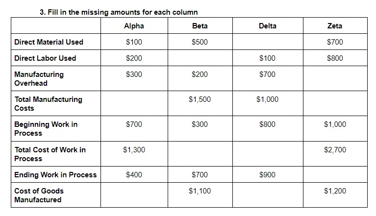 Used Direct Labor Used Manufacturing Total Manufacturing Costs $200 $500 $300 Overhead
