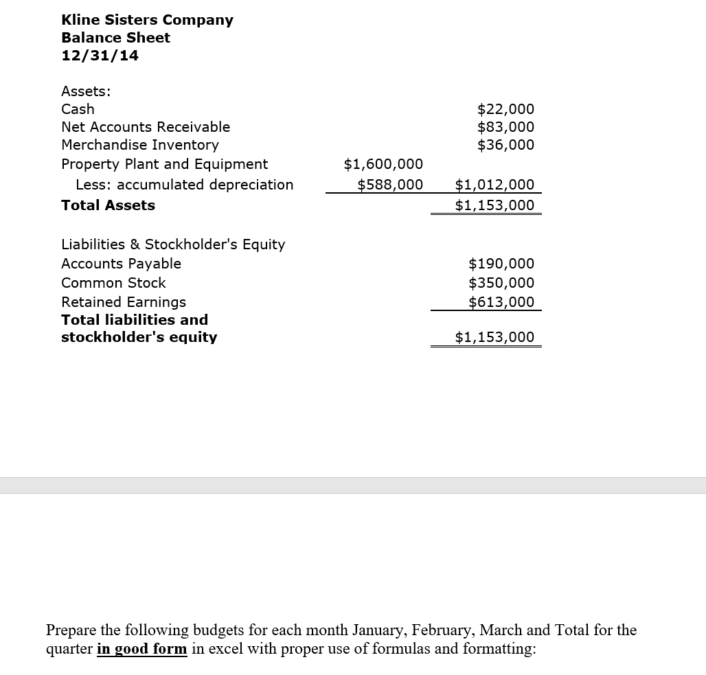 a gift shop where peak sales and activity occur in the months