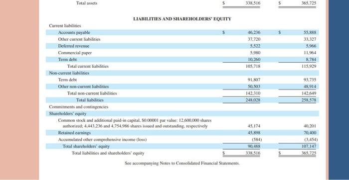 Apple in a good or bad position to pay interest obligations? Assume