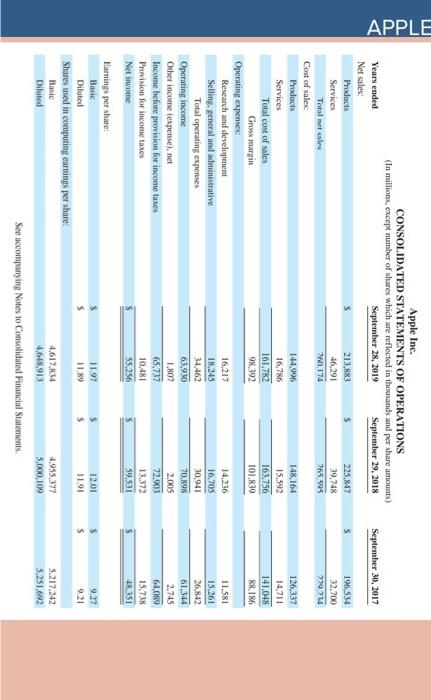 an industry average of 10. Complete this question by entering your answers