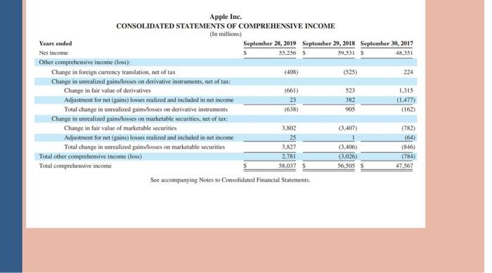 in the tabs below. Compute times interest earned for each of the